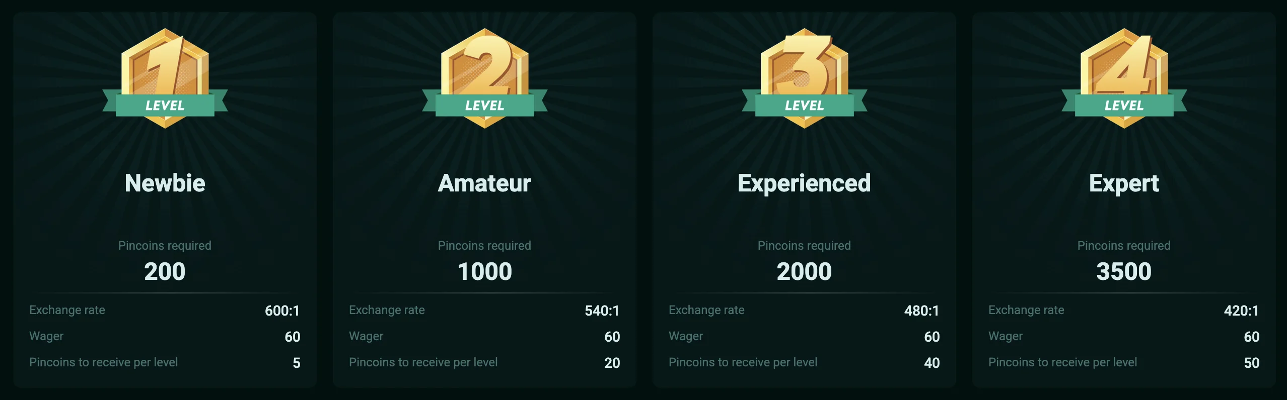 pinco online levels